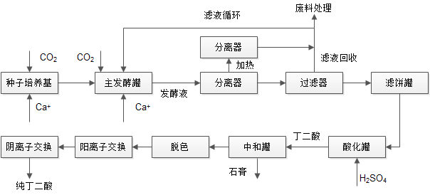 丁二酸提取