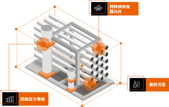 鹽分(fēn)離(lí)純化系統