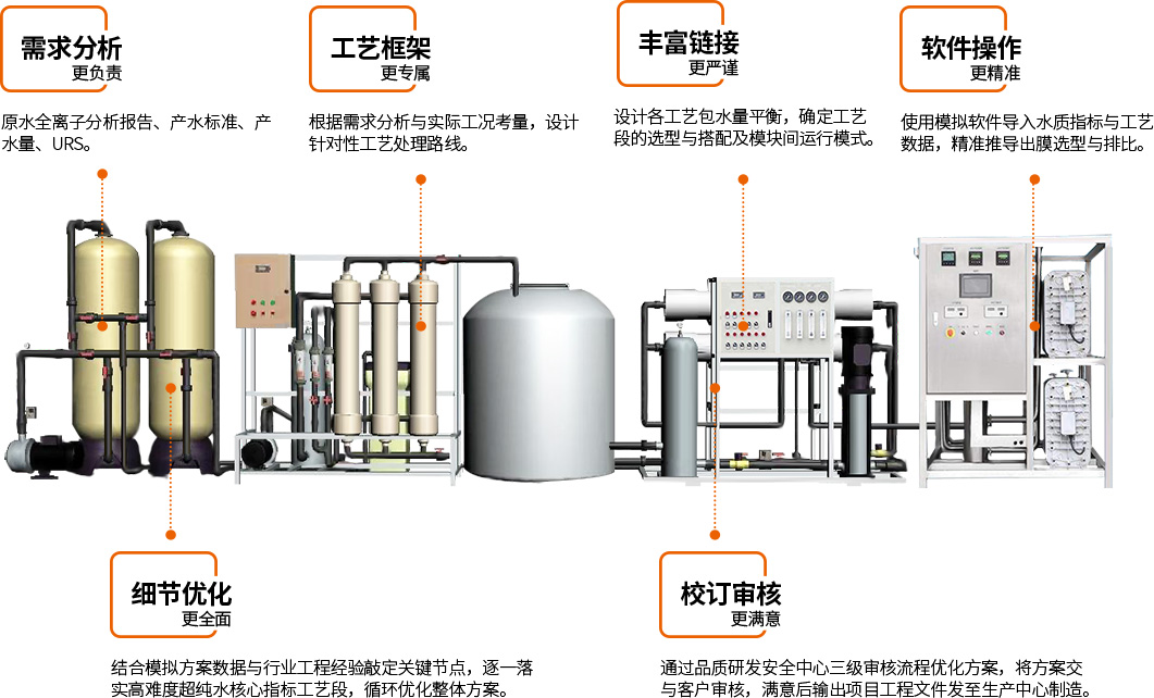 工藝設計(jì)